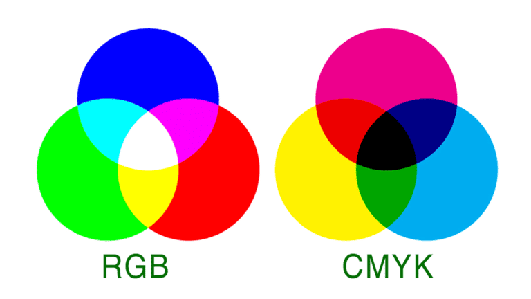 cmyk va rgb