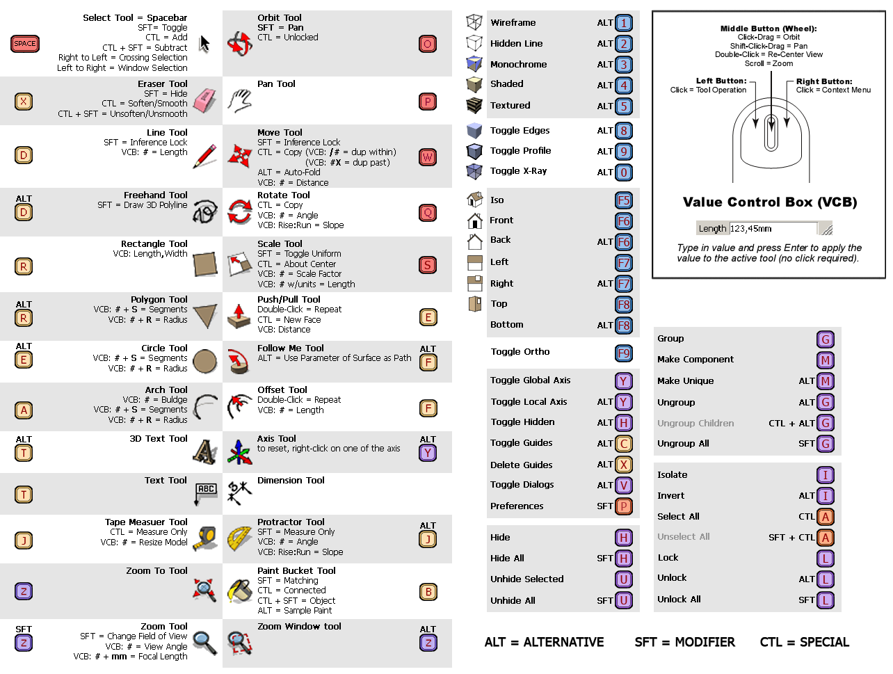 Phím tắt sketchup Phím tắt sketchup